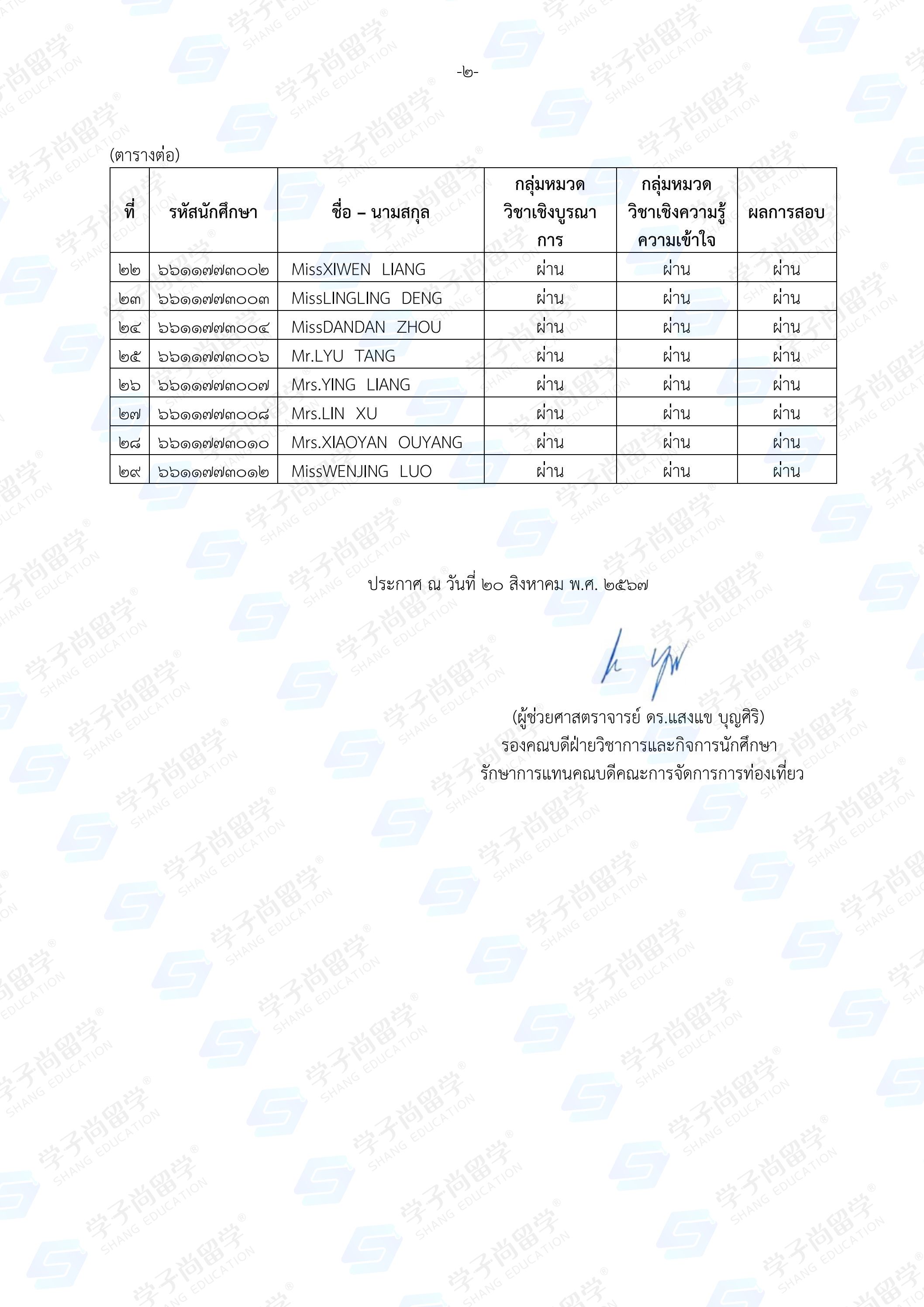 1619 ส่งประกาศผลการศอบประมวลความรู้ครั้งที่ 4 ปี พ.ศ.2567_7 กรกฎาคม 2567_02.jpg