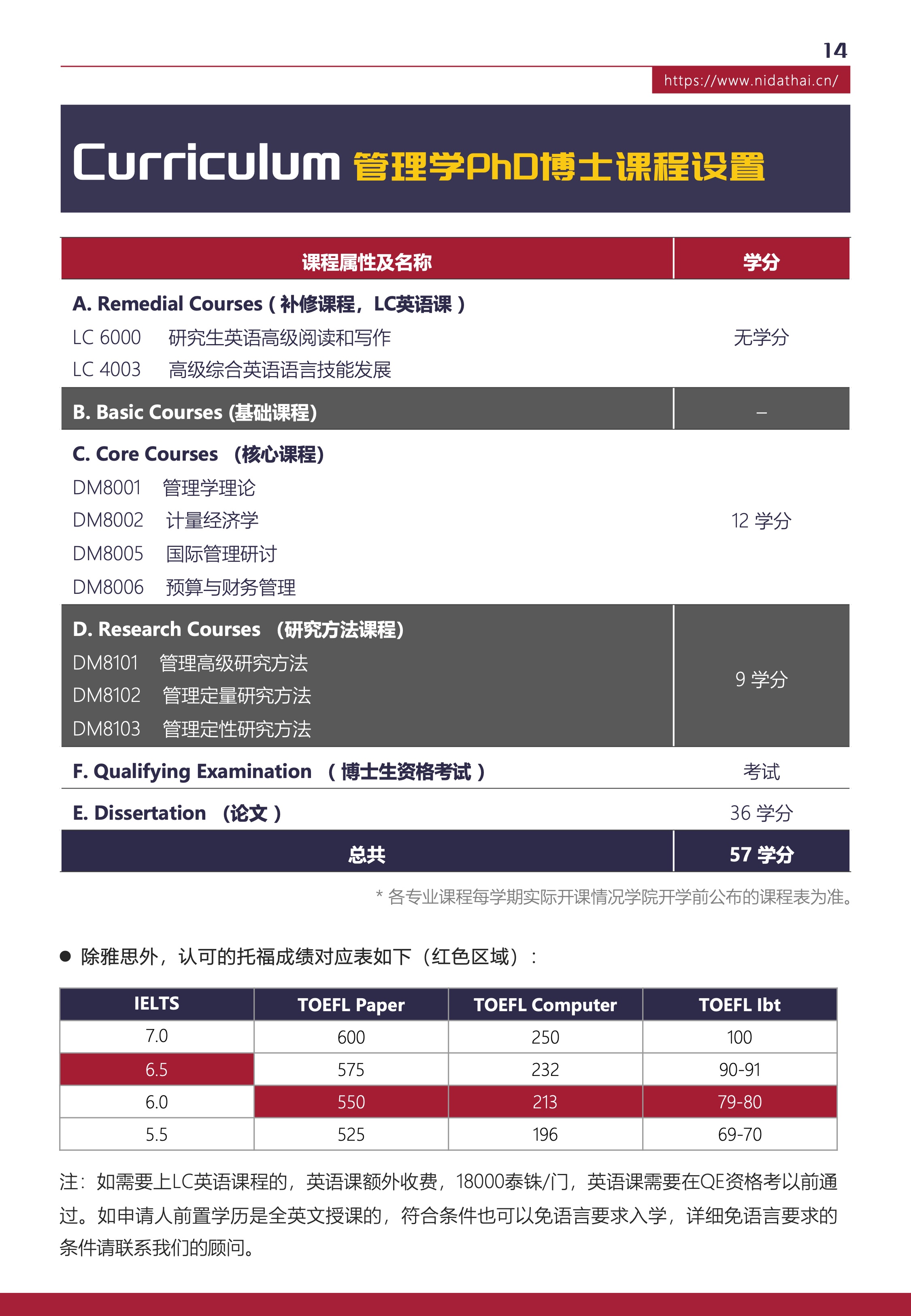 （定稿）NIDA硕博集中班招生简章（2024年7月批次）-14.jpeg