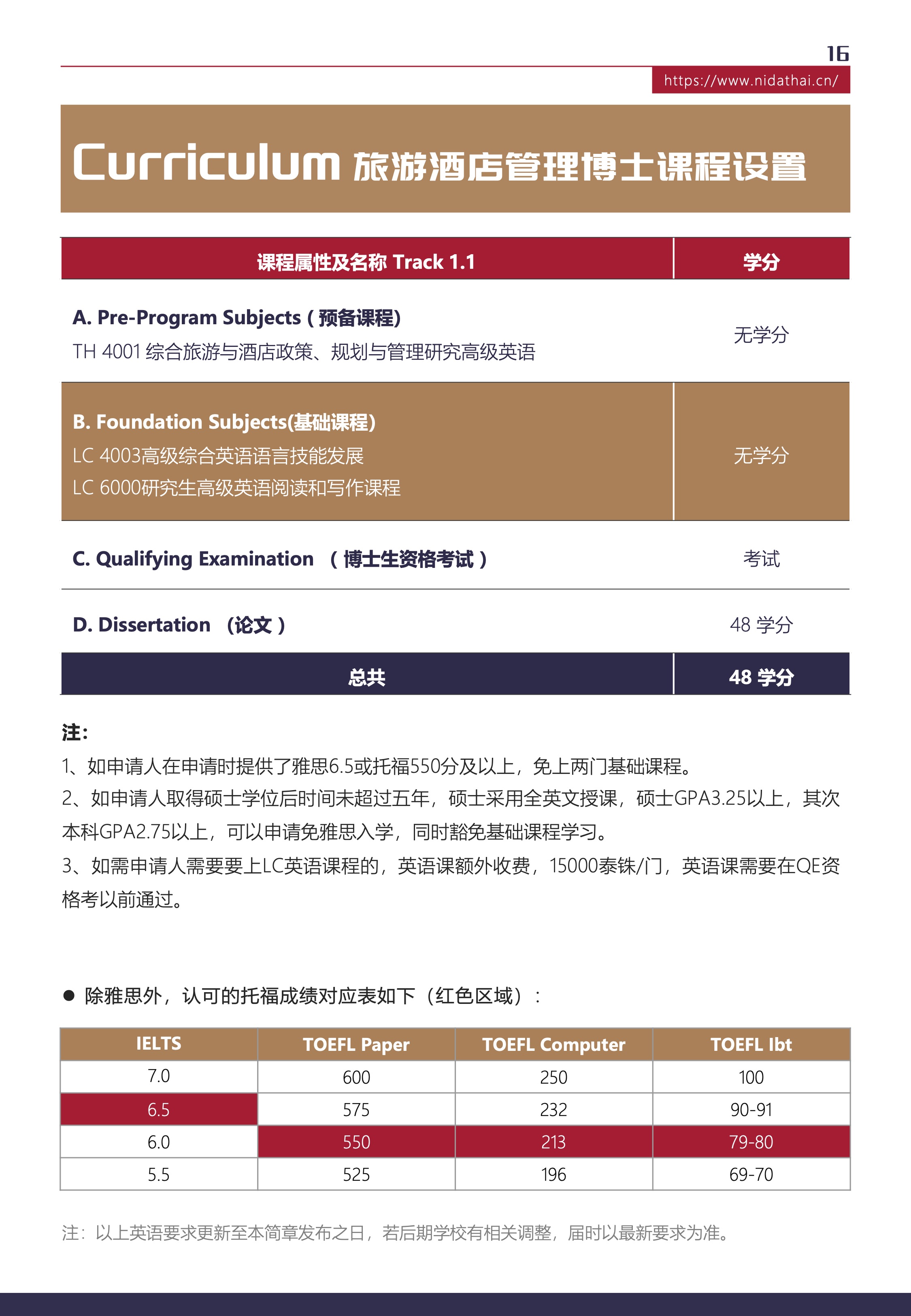 （定稿）NIDA硕博集中班招生简章（2024年7月批次）-16.jpeg