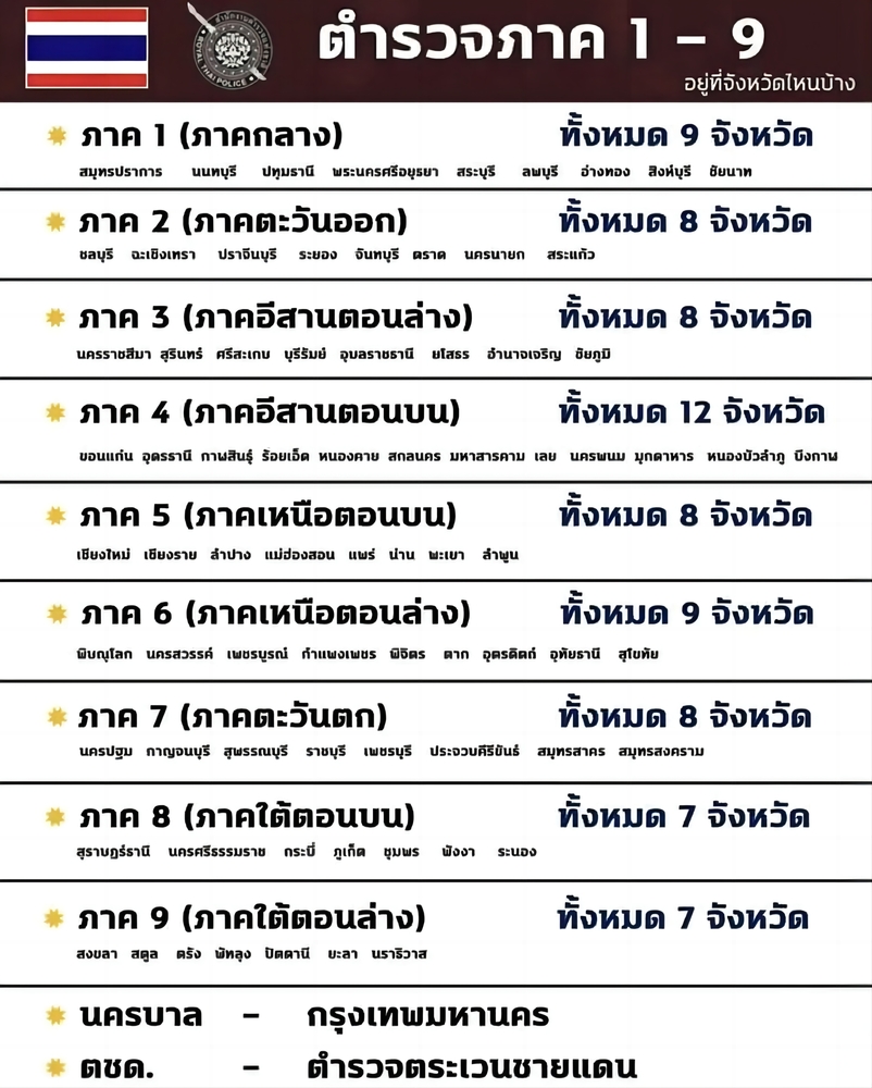thai-people-identity-card-number-2.jpg