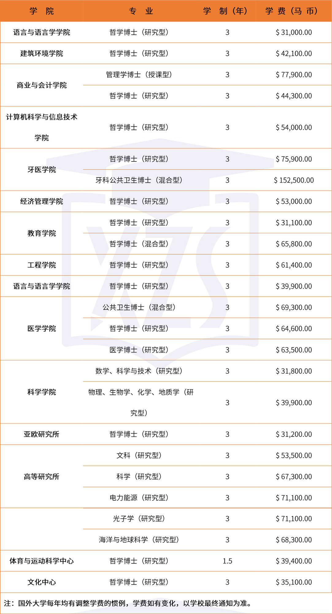 马来亚-博士.jpg