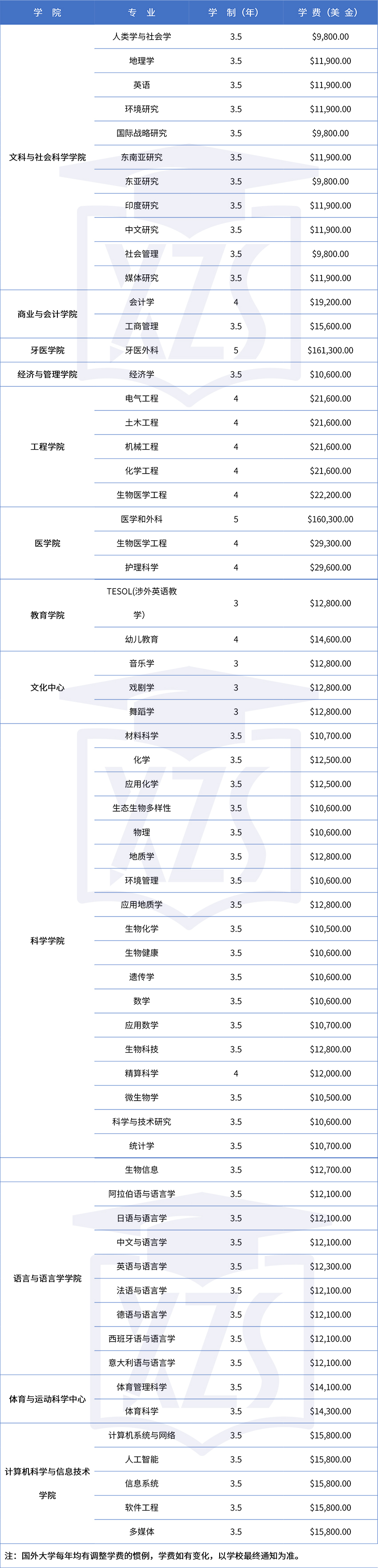 马来亚-本科.jpg