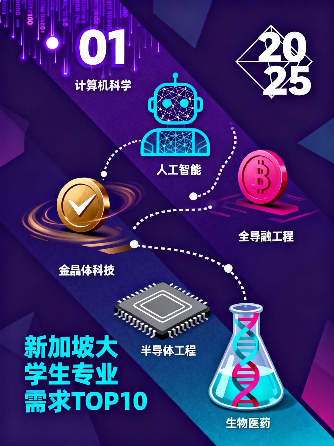 2025新大专业需求_1.jpg
