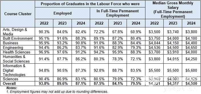 jauges-2024-table-2.png