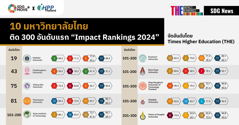 Impactrankings-2024-06.png