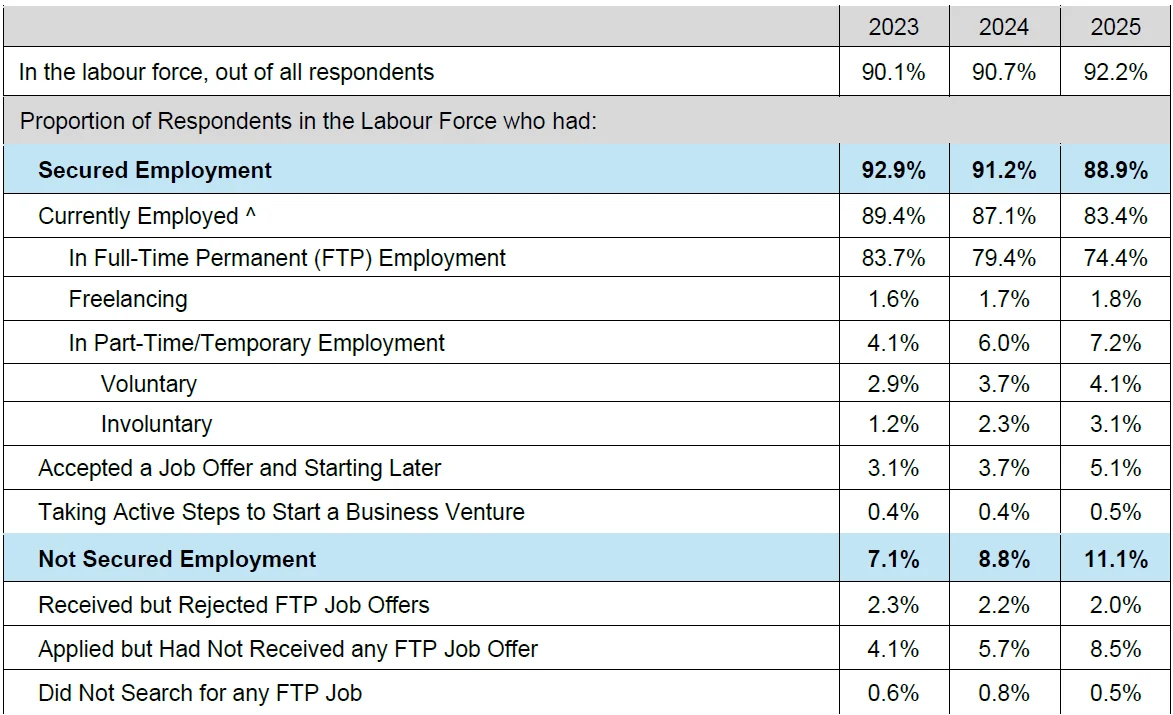 jauges-2025-table-1---employment-indicators.png